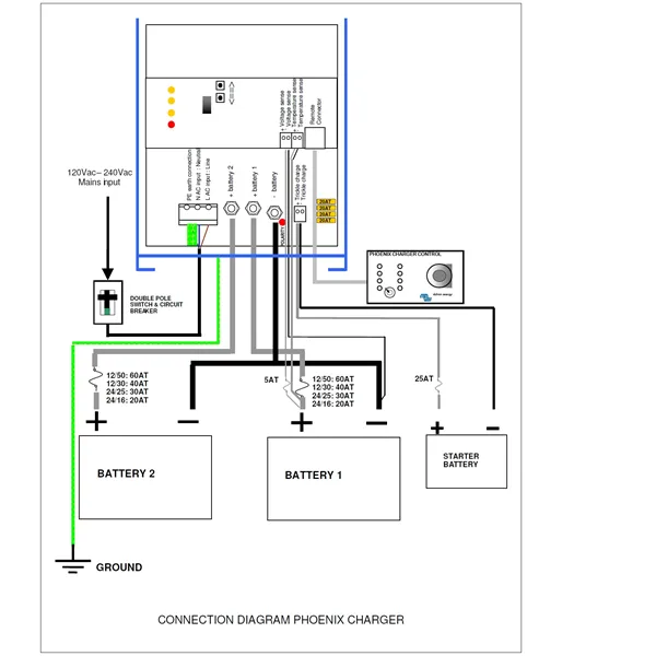 Nabíjačka batérií Phoenix 12V/30A