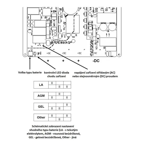 Nabíjačka batérií Centaur 12V/20A