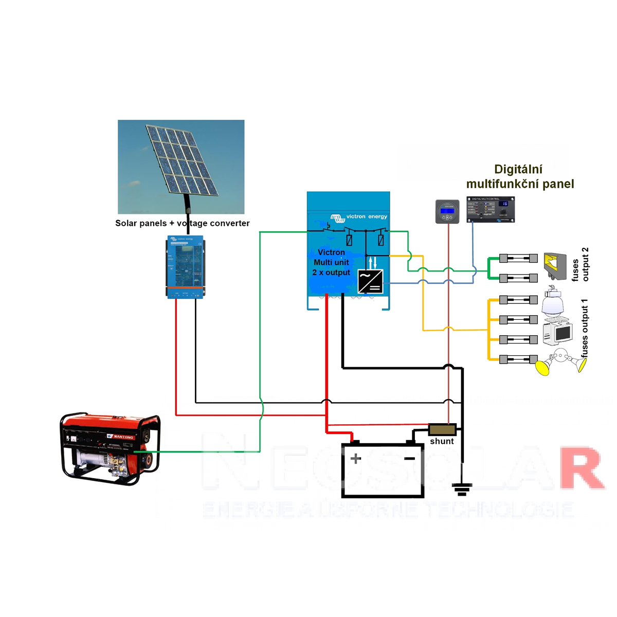 Digitálny multifunkčný panel 200/200A