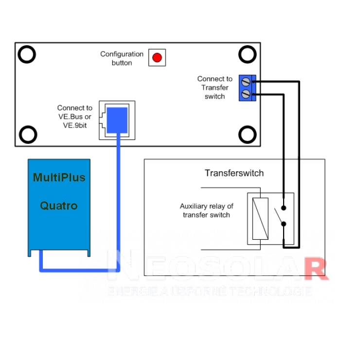 Digitálny multifunkčný panel 200/200A