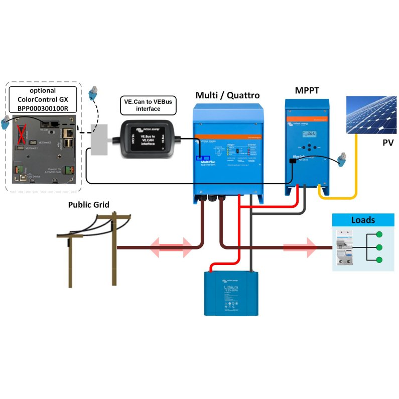 Rozhranie VE.BUs na VE.CAN