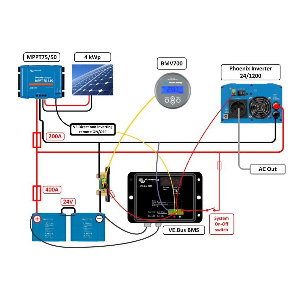VE.Direct non inverting remote on/off cable