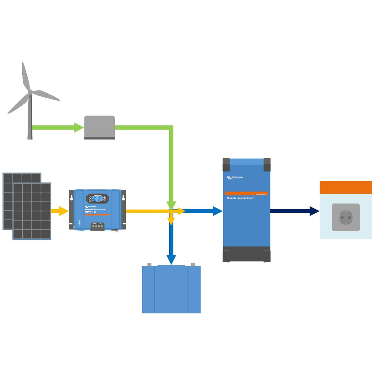 Menič Victron Energy 12V/1600VA Smart