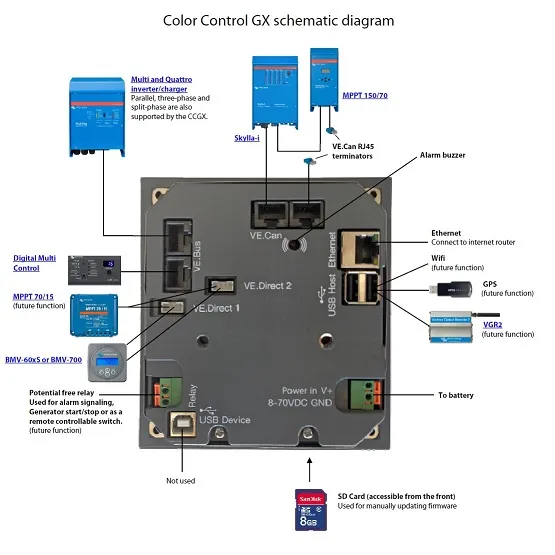 Victron Energy Color Control GX 