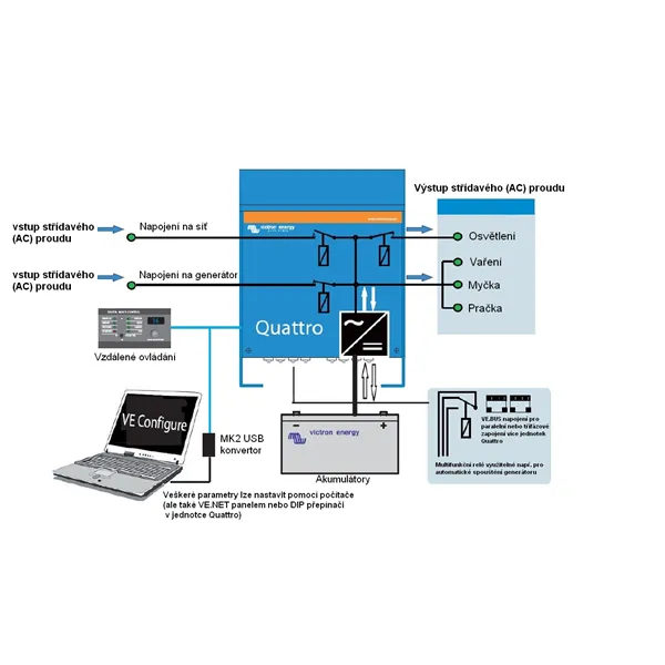 Menič/nabíjač Victron Energy Quattro 24V/3000VA/70A-50A/50A
