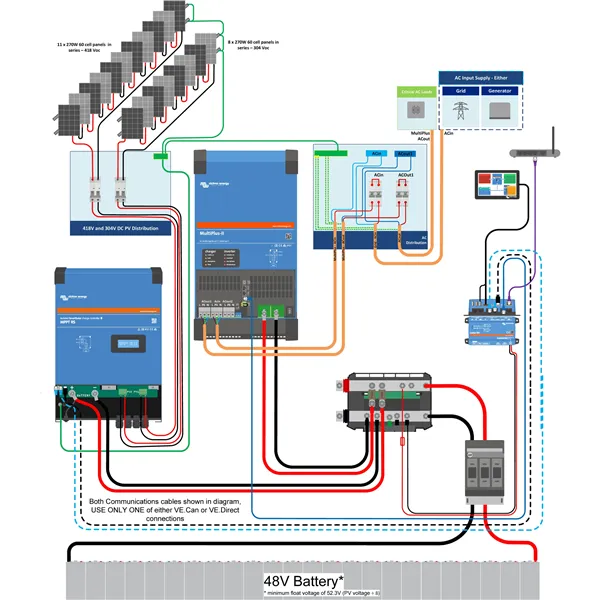 MPPT solárny regulátor Victron Energy SmartSolar RS 450/100-Tr