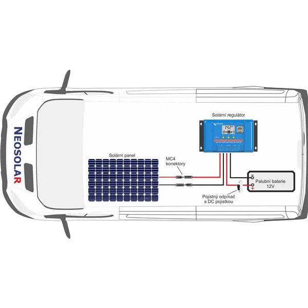 115Wp zostava Victron Energy caravan (PWM)